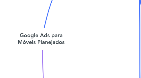 Mind Map: Google Ads para Móveis Planejados