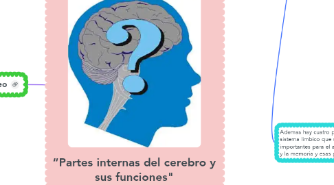 Mind Map: “Partes internas del cerebro y sus funciones"