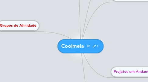 Mind Map: Coolmeia