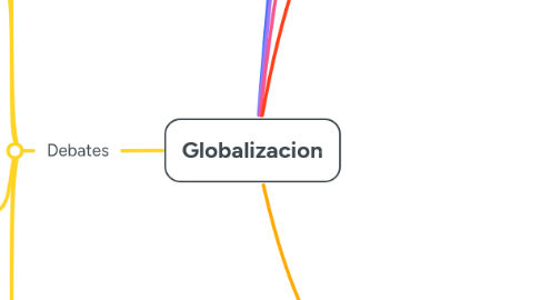 Mind Map: Globalizacion