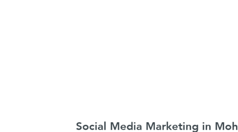 Mind Map: Social Media Marketing in Mohali