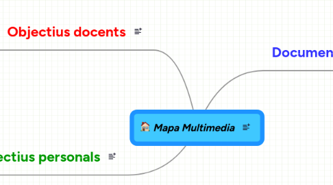 Mind Map: Mapa Multimedia