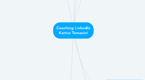 Mind Map: Coaching LinkedIn Karine Tomasini