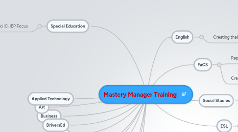 mastery manager training example mindmeister mastery manager
