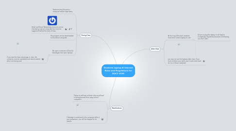 Mind Map: Students Laptop & Internet Rules and Regulations for EDCT 2030