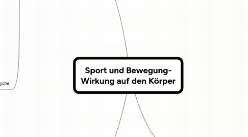 Mind Map: Sport und Bewegung- Wirkung auf den Körper