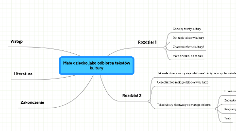 Mind Map: Małe dziecko jako odbiorca tekstów kultury