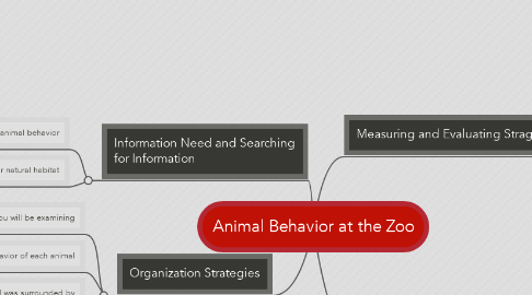 Mind Map: Animal Behavior at the Zoo