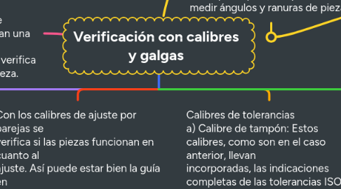 Mind Map: Verificación con calibres y galgas