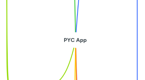 Mind Map: PYC App