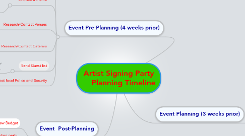 Mind Map: Artist Signing Party     Planning Timeline