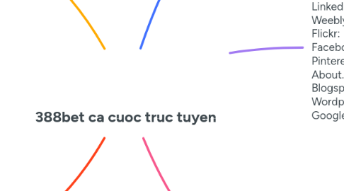 Mind Map: 388bet ca cuoc truc tuyen