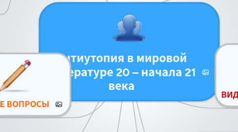 Mind Map: Антиутопия в мировой литературе 20 – начала 21 века