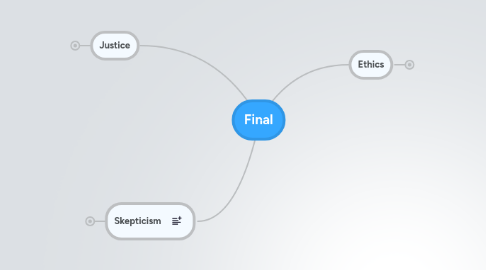 Mind Map: Final