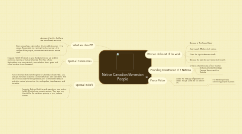 Mind Map: Native Canadian/Amercian People