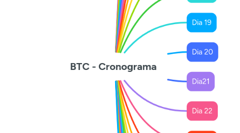Mind Map: BTC - Cronograma