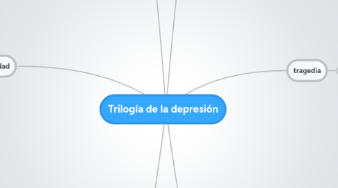 Mind Map: Trilogía de la depresión