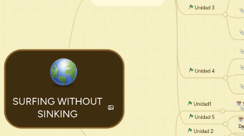 Mind Map: SURFING WITHOUT SINKING