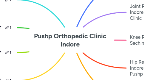 Mind Map: Pushp Orthopedic Clinic Indore