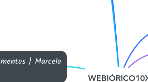 Mind Map: WEBIÓRICO10X