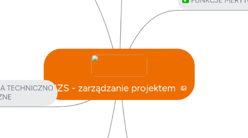 Mind Map: NZS - zarządzanie projektem