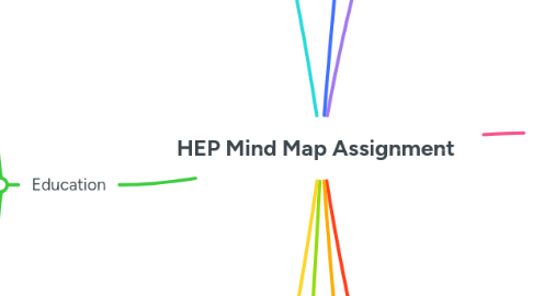 Mind Map: HEP Mind Map Assignment