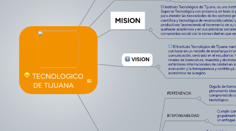 Mind Map: TECNOLOGICO DE TIJUANA