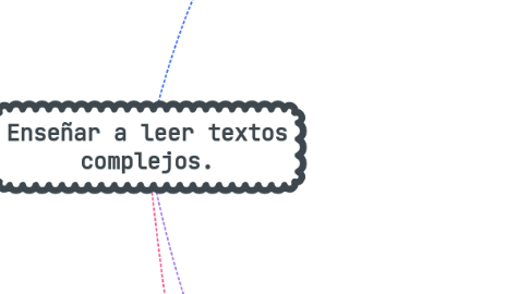 Mind Map: Enseñar a leer textos complejos.