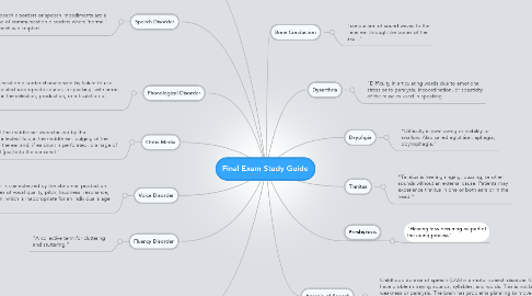 Mind Map: Final Exam Study Guide