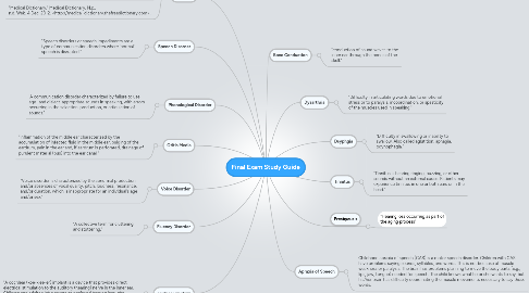 Mind Map: Final Exam Study Guide