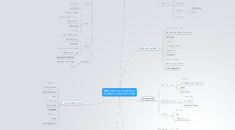 Mind Map: What can be done to aid adults fall asleep once they get in bed?