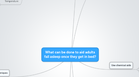 Mind Map: What can be done to aid adults fall asleep once they get in bed?