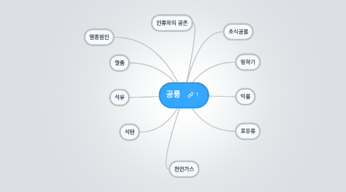 Mind Map: 공룡