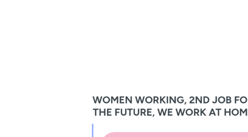 Mind Map: WOMEN WORKING, 2ND JOB FOR THE FUTURE, WE WORK AT HOME