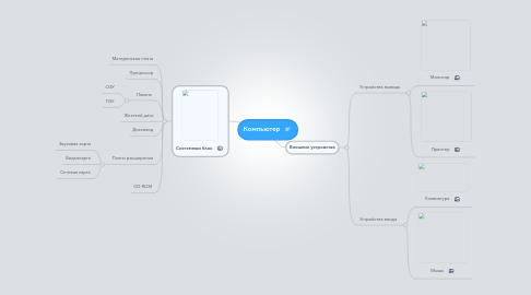 Mind Map: Компьютер