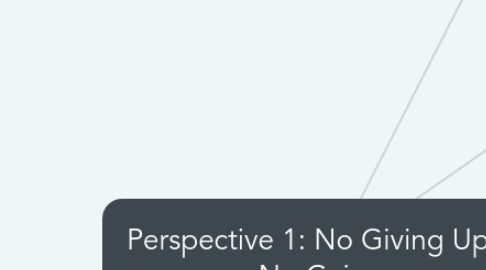 Mind Map: Perspective 1: No Giving Up, No Gain