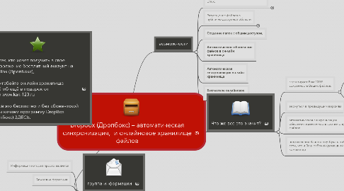Mind Map: Dropbox (Дропбокс) – автоматическая синхронизация, и онлайновое хранилище файлов