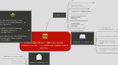 Mind Map: Dropbox (Дропбокс) – автоматическая синхронизация,  и онлайновое хранилище файлов