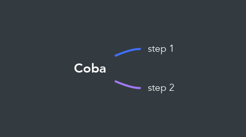 Mind Map: Coba