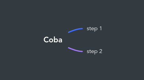 Mind Map: Coba