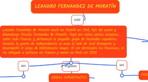Mind Map: LEANDRO FERNANDEZ DE MORATÍN