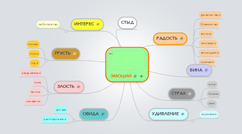 Mind Map: ЭМОЦИИ