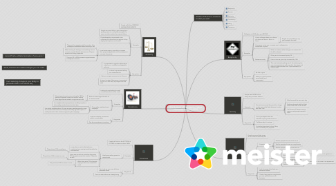 Mind Map: The Science of Persuasion - What Influences us to Say YES?