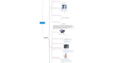 Mind Map: Why 99Tasks