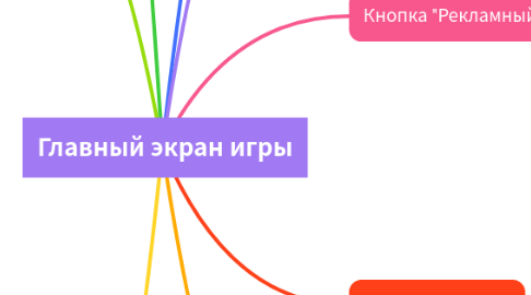 Mind Map: Главный экран игры