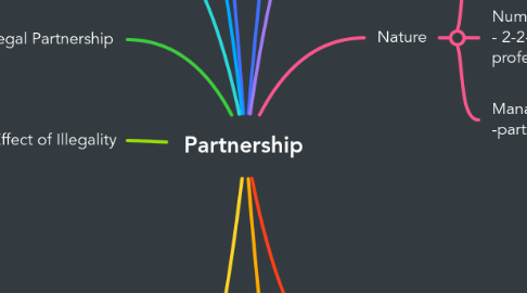 Mind Map: Partnership