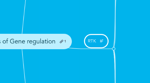 Mind Map: Pathways of Gene regulation