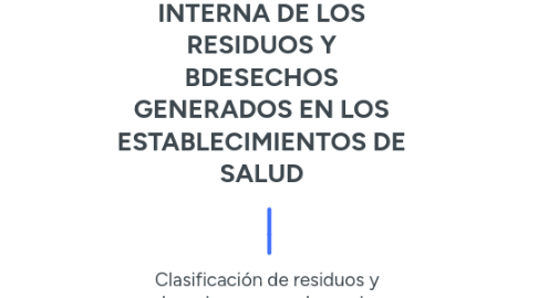 Mind Map: MANUAL DE GESTIÓN INTERNA DE LOS RESIDUOS Y BDESECHOS GENERADOS EN LOS ESTABLECIMIENTOS DE SALUD