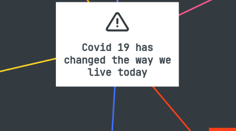 Mind Map: Covid 19 has changed the way we live today