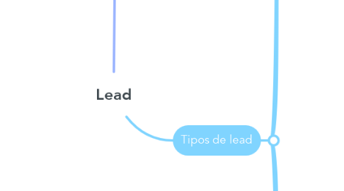 Mind Map: Lead